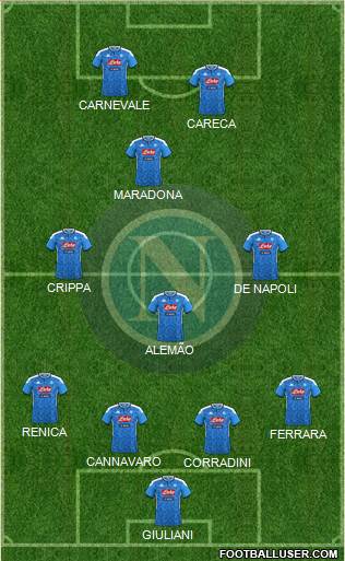 Napoli Formation 2020