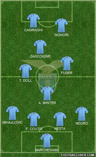 S.S. Lazio Formation 2020