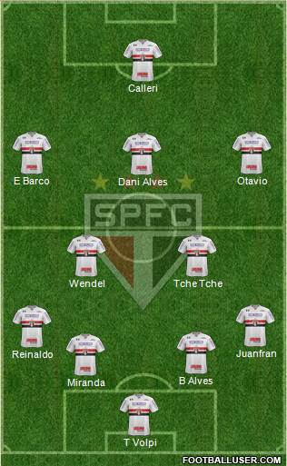 São Paulo FC Formation 2020