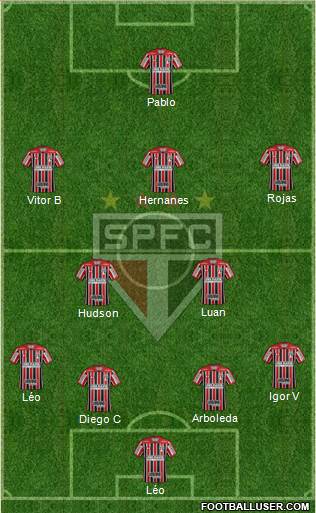 São Paulo FC Formation 2020