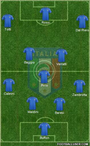 Italy Formation 2020