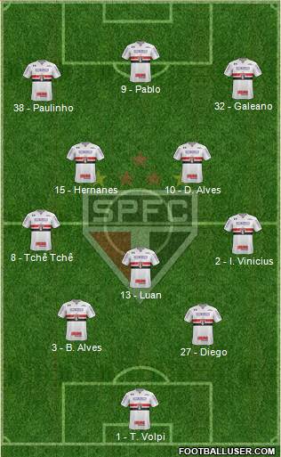 São Paulo FC Formation 2020