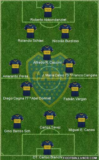 Boca Juniors Formation 2020