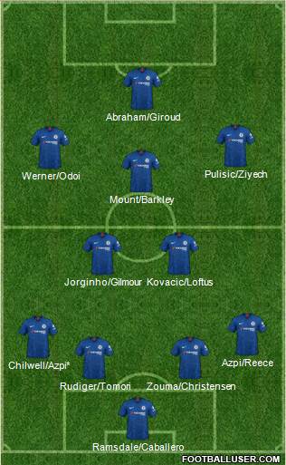 Chelsea Formation 2020