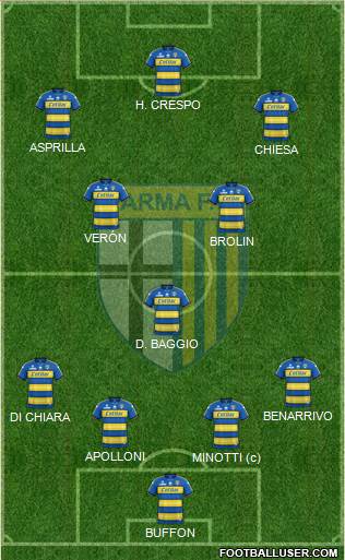 Parma Formation 2020