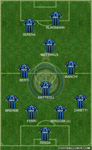 F.C. Internazionale Formation 2020