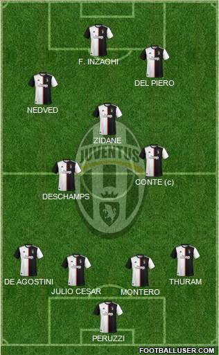 Juventus Formation 2020