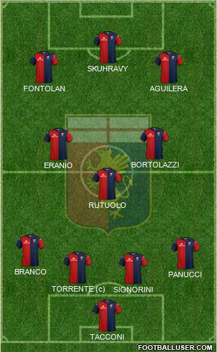 Genoa Formation 2020