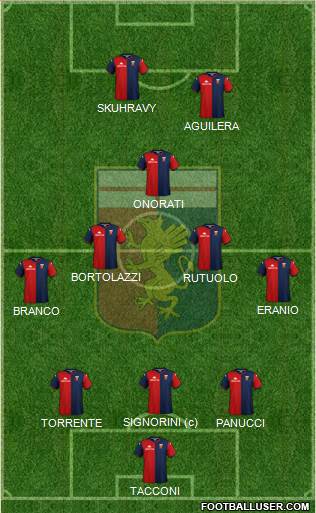 Genoa Formation 2020