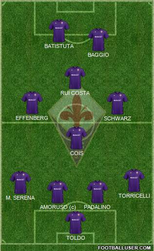 Fiorentina Formation 2020