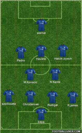 Chelsea Formation 2020