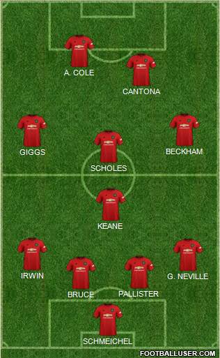 Manchester United Formation 2020