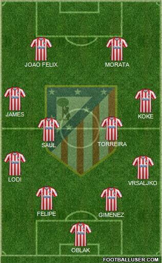 C. Atlético Madrid S.A.D. Formation 2020