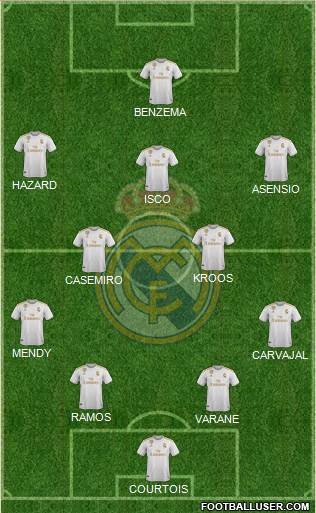 Real Madrid C.F. Formation 2020