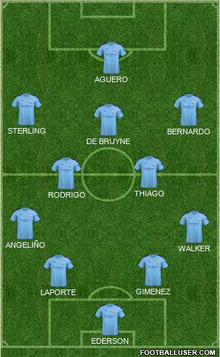 Manchester City Formation 2020