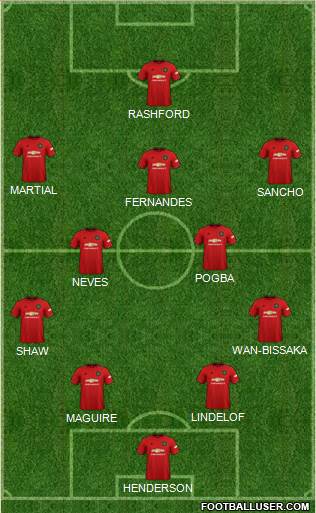 Manchester United Formation 2020
