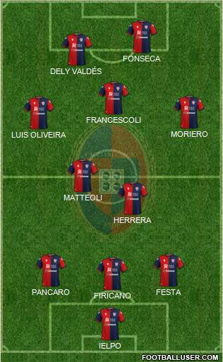 Cagliari Formation 2020