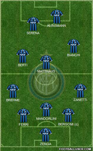 F.C. Internazionale Formation 2020
