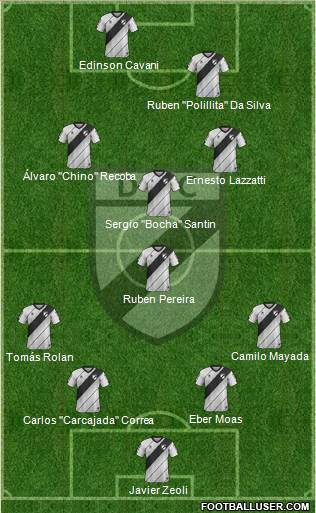 Danubio Fútbol Club Formation 2020