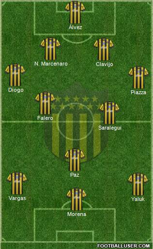 Club Atlético Peñarol Formation 2020