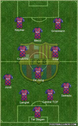 F.C. Barcelona Formation 2020