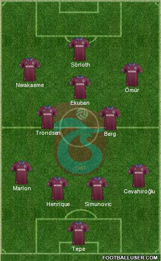 Trabzonspor Formation 2020