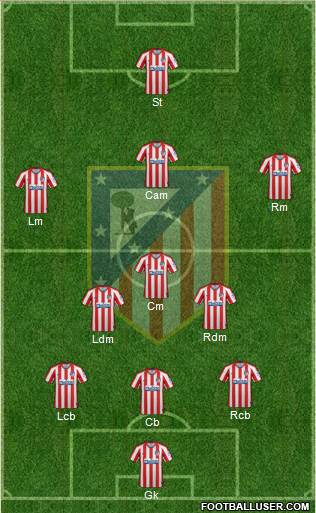 C. Atlético Madrid S.A.D. Formation 2020