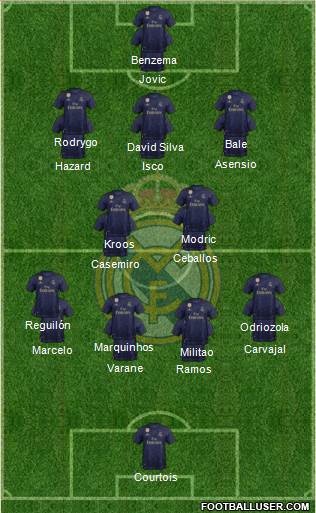 Real Madrid C.F. Formation 2020