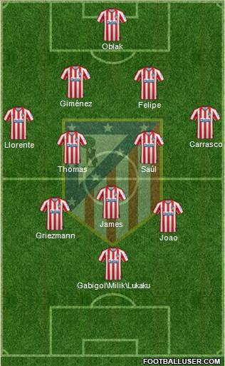 C. Atlético Madrid S.A.D. Formation 2020