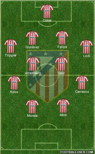 C. Atlético Madrid S.A.D. Formation 2020