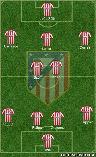 C. Atlético Madrid S.A.D. Formation 2020