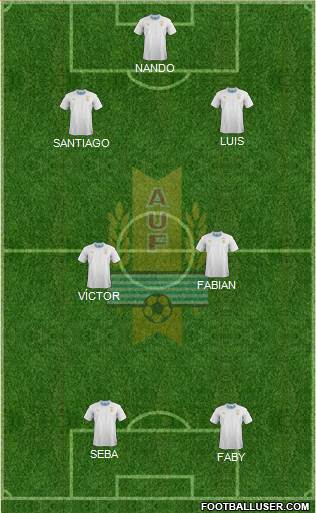 Uruguay Formation 2020