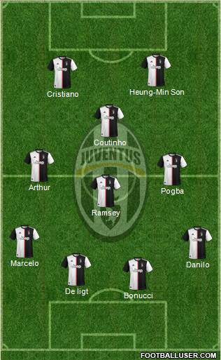 Juventus Formation 2020