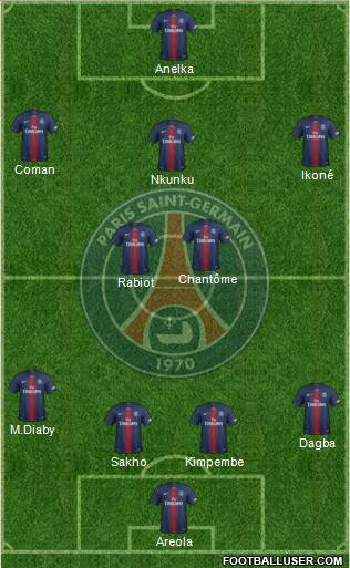 Paris Saint-Germain Formation 2020