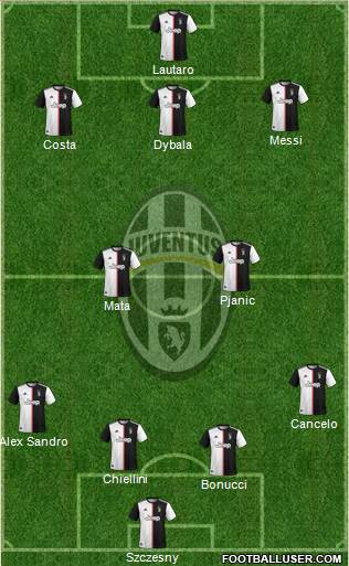 Juventus Formation 2020