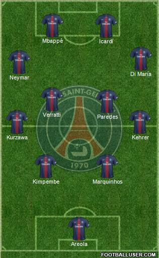 Paris Saint-Germain Formation 2020
