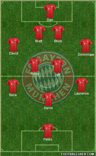 FC Bayern München Formation 2020
