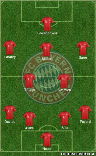 FC Bayern München Formation 2020