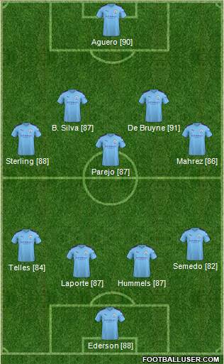 Manchester City Formation 2020