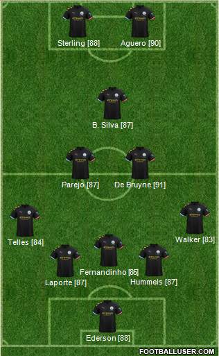 Manchester City Formation 2020