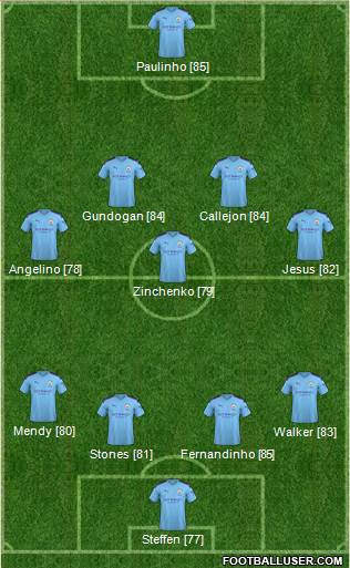 Manchester City Formation 2020