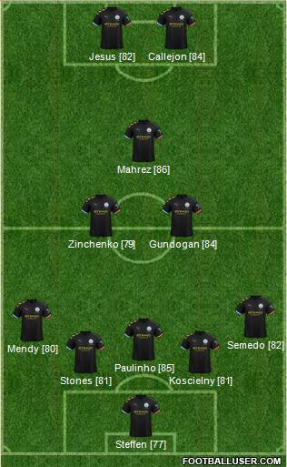 Manchester City Formation 2020