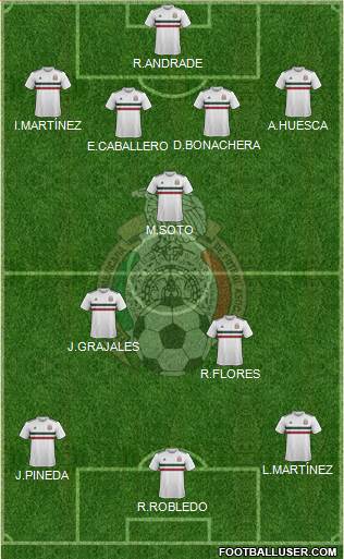 Mexico Formation 2020