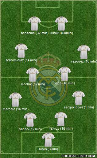 Real Madrid C.F. Formation 2020