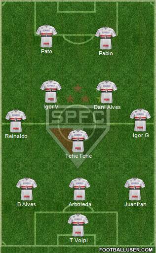 São Paulo FC Formation 2020