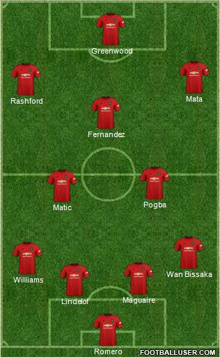 Manchester United Formation 2020