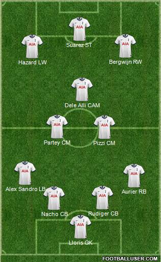 Tottenham Hotspur Formation 2020