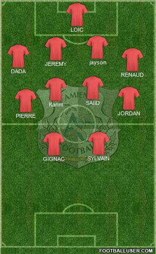 Amiens Sporting Club Football Formation 2020