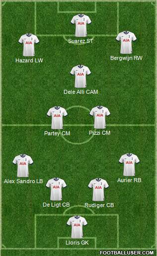 Tottenham Hotspur Formation 2020