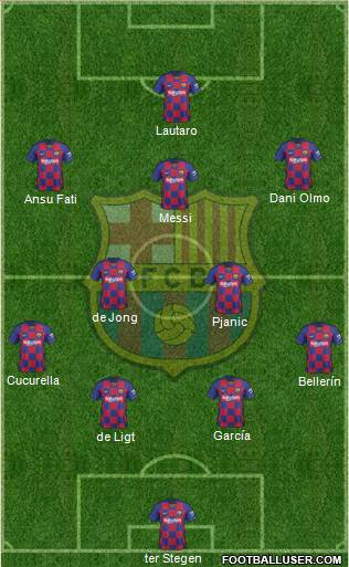 F.C. Barcelona Formation 2020